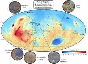 Mars global topography overlain with proposed landing sites for the Mars 2020 rover (white diamonds), ExoMars rover (pink squares), and past landing sites (solid black circles). Insets depict site type examples; full details in Thomson and El-Baz [2014].